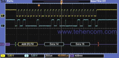 Запуск певного пакету даних, що передається по шині I2C. Жовта осцилограма є сигналом тактової частоти, а синя — дані. Осцилограма сигналу шини показує декодований вміст пакета, включаючи Старт, Адреса, Читання/Запис, Дані та Стоп