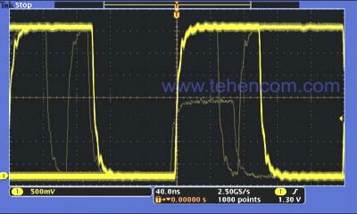 Detection: Fast waveform capture rate of over 50,000 waveforms per second maximizes the chance of detecting transient glitches and other infrequent events