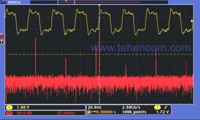 Analysis: fast Fourier transform of impulse signals. Comprehensive set of built-in analysis tools speed up circuit performance verification