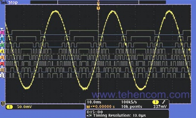 The MSO series has 16 digital channels for viewing and analyzing time-related analog and digital signals.