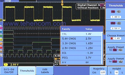 The color coding of digital signals allows them to be combined into groups by simply placing them next to each other on the screen. The tagged digital channels can then be moved as a group. Separate thresholds can be set for each group of eight channels to support two different types of LUNs