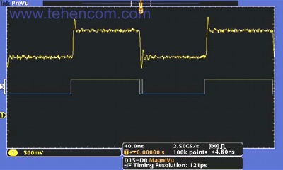 MagniVu Fast Acquisition mode provides 121.2 ps time resolution for accurate timing measurements on digital signals