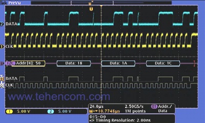 Запуск от конкретного пакета данных, проходящего по шине I2C. Желтая осциллограмма представляет собой сигнал тактовой частоты, а синяя – данные. Осциллограмма сигнала шины показывает декодированное содержимое пакета, включая Старт, Адрес, Чтение/Запись, Данные и Стоп