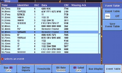 The event table displays decoded: identifier, DLC, data and checksum (CRC) for each CAN bus packet in long-term measurement