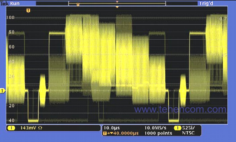 Вивчення відеосигналу NTSC. Зверніть увагу, що створюване осцилографом MSO зображення з градаціями яскравості дозволяє відобразити тривалість сигналу, амплітуду та розподіл амплітуди в часі