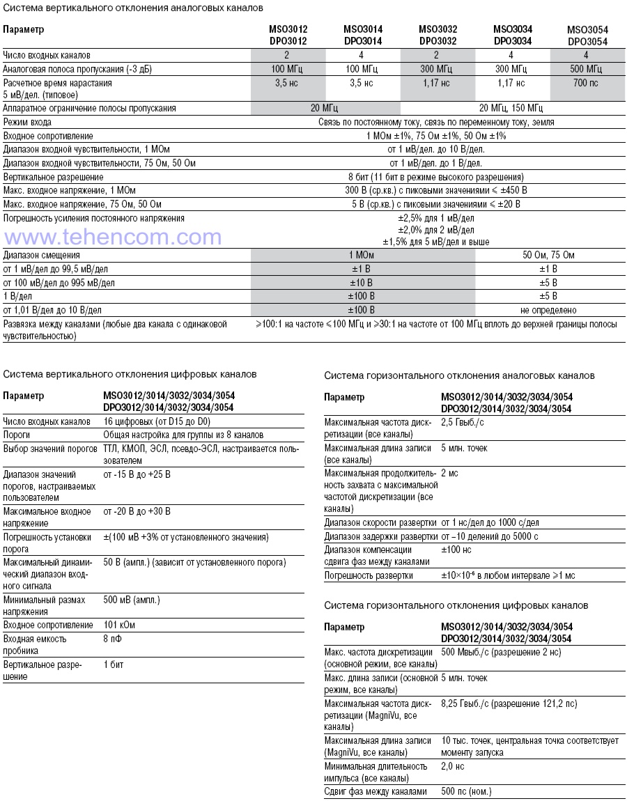 Tektronix MSO3000 and DPO3000 Series Digital Phosphor Mixed Signal Oscilloscope Specifications