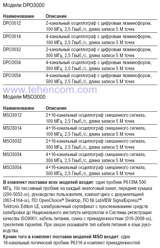 Комплект поставки осциллографов смешанных сигналов с цифровым люминофором Tektronix серий MSO3000 и DPO3000