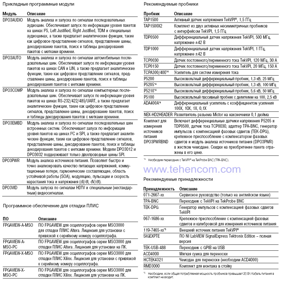 Options and Accessories for Tektronix MSO3000 and DPO3000 Series Digital Phosphor Mixed Signal Oscilloscopes