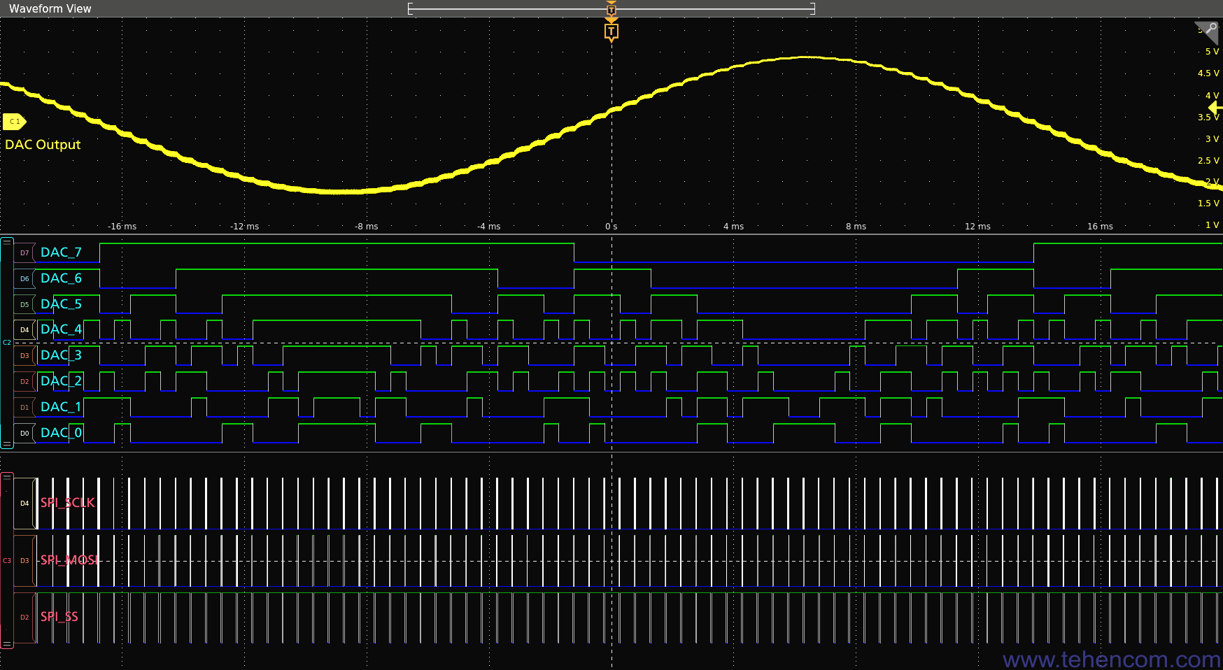 Анализ работы ЦАП с помощью осциллографа Tektronix MSO4