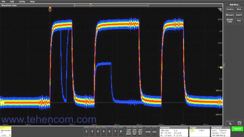 Осциллографы Tektronix серии MSO5 обнаруживают и выделяют цветом аномалии сигналов