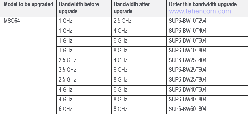 Bandwidth Extension Options for Tektronix MSO6 Series Oscilloscopes