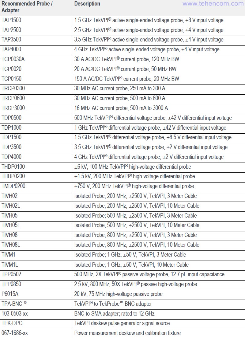 Probes and Accessories for Tektronix MSO6 Series Oscilloscopes