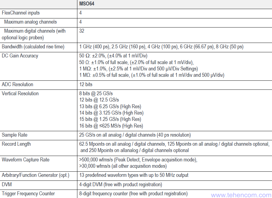 Tektronix MSO6 Series Oscilloscope Specifications