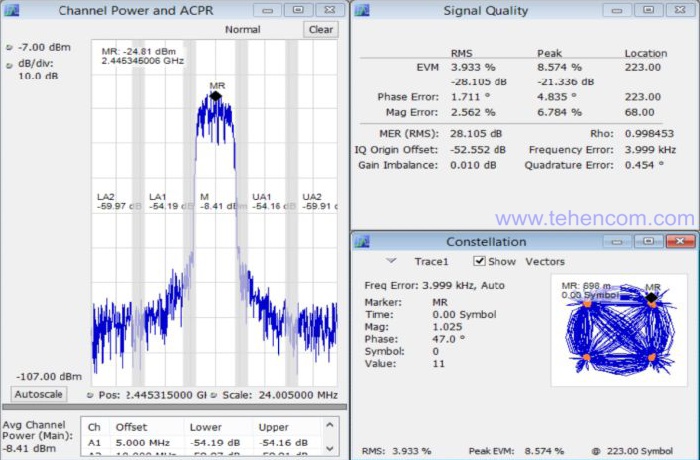 Measurement of channel power and adjacent channel leakage power factor with simultaneous analysis of QPSK modulation quality