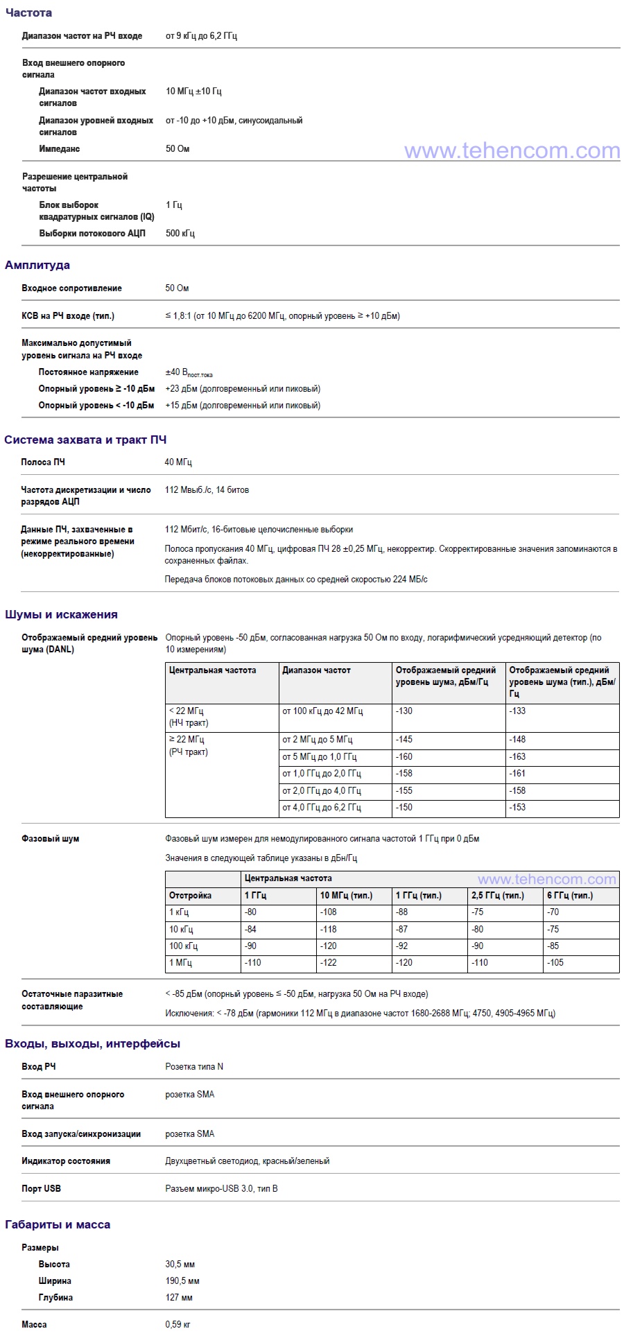 Технічні характеристики USB аналізатора спектру та сигналів Tektronix RSA306