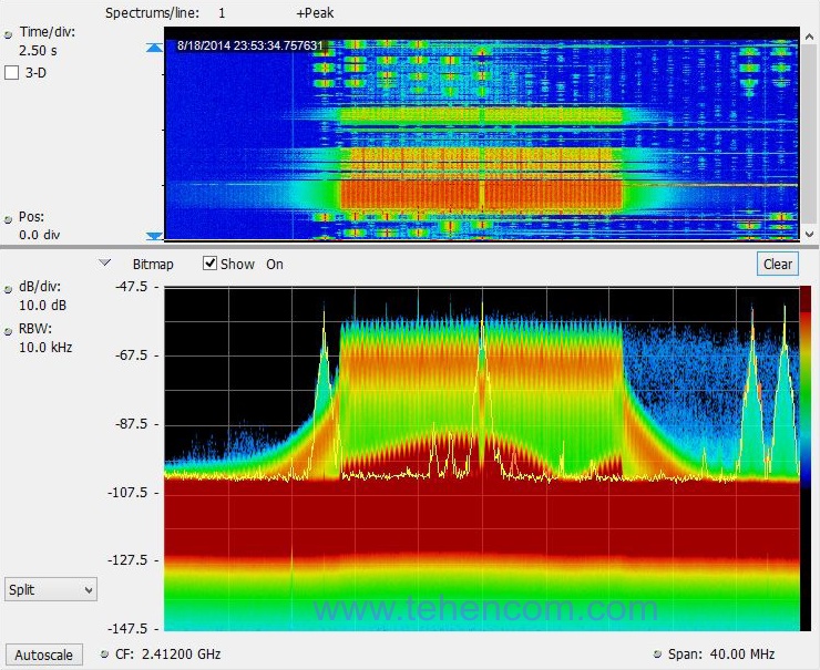 Bluetooth signal detection and analysis (narrowband repeating signal) against a strong WLAN signal (green and orange) using a Tektronix RSA306 Spectrum Analyzer