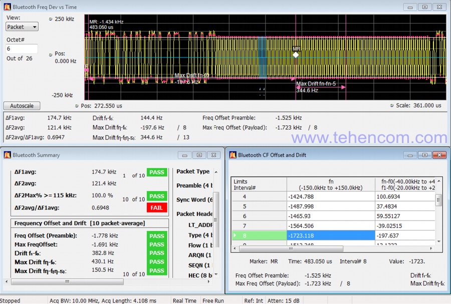 Sample measurement of time deviation, frequency offset and Bluetooth signal drift, as well as the main measurement results with Pass / Fail color indication