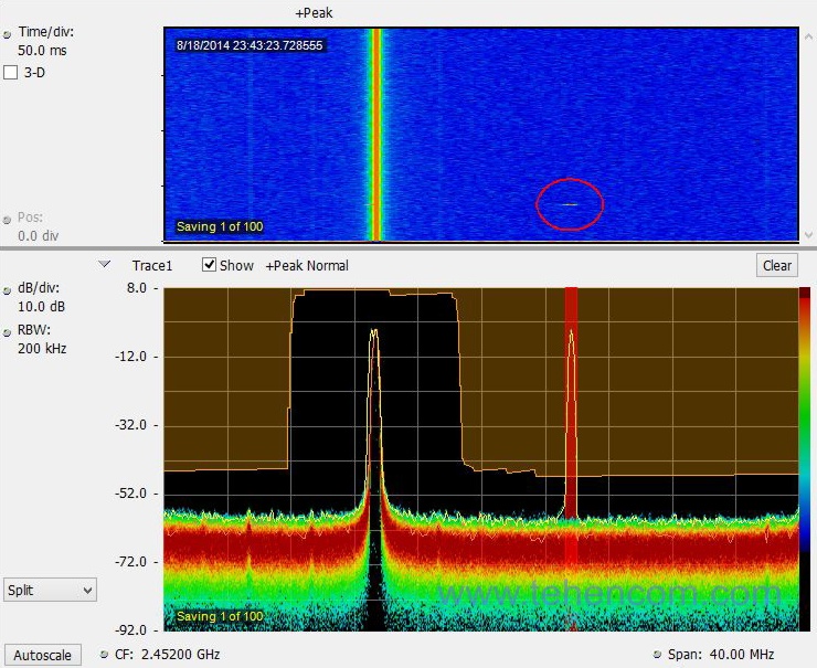 Тестирование по маске спектра позволяет детально исследовать с помощью Tektronix RSA306B переходные процессы в частотной области, связанные, например, с редко появляющимися помехами