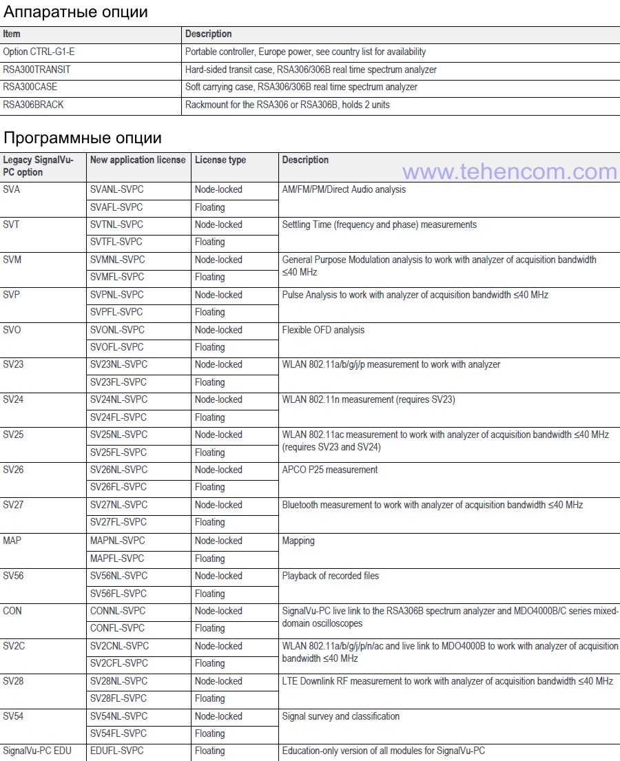 Tektronix RSA306B Real Time Spectrum Analyzer Options and Accessories