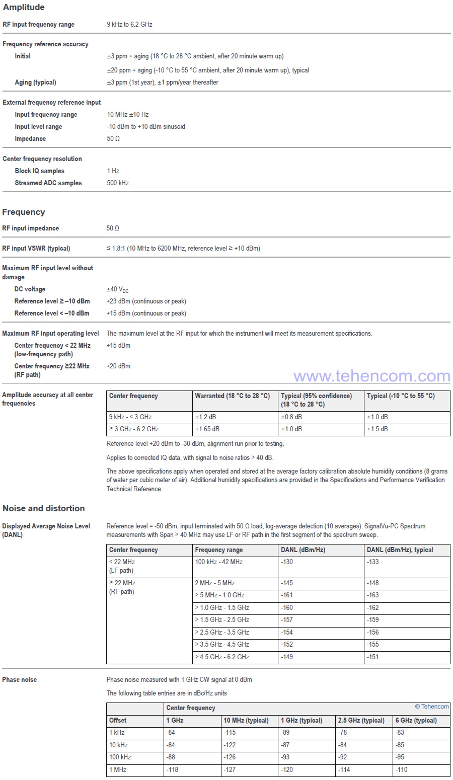 Tektronix RSA306B Handheld Spectrum and Real Time Analyzer Specifications