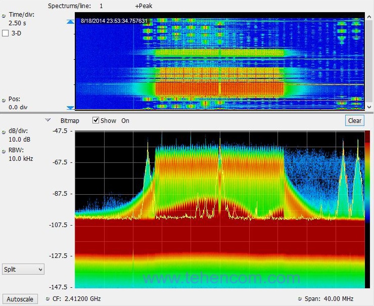 Обнаружение и анализ сигнала Bluetooth (узкополосный повторяющийся сигнал) на фоне сильного сигнала WLAN (зелёный и оранжевый), выполненные при помощи анализатора спектра Tektronix RSA306B