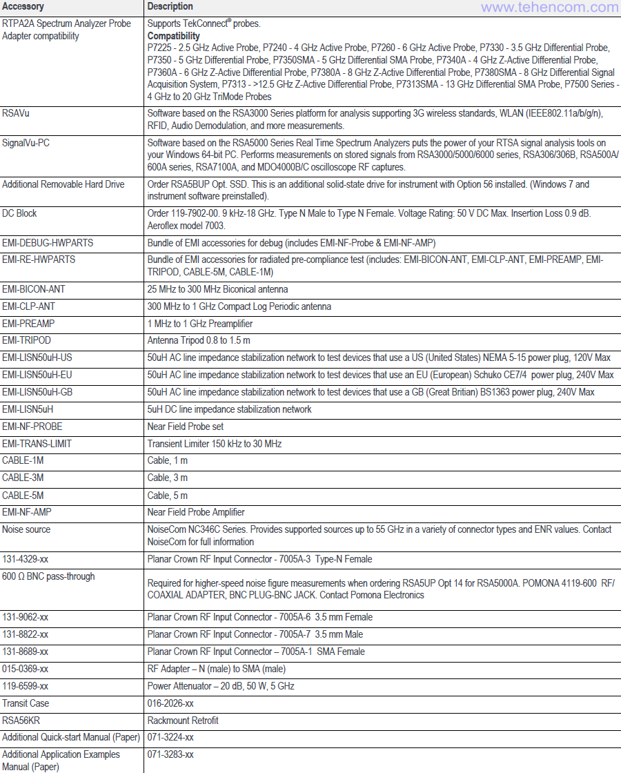 Recommended Accessories for Tektronix RSA5000B Series Real Time Analyzers (RSA5100B)