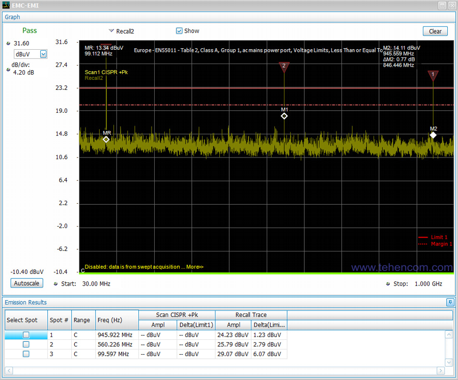 Вимірювання за допомогою аналізатора Tektronix RSA5100B рівня електромагнітних перешкод та перевірка на відповідність стандарту ЕМС EN55011