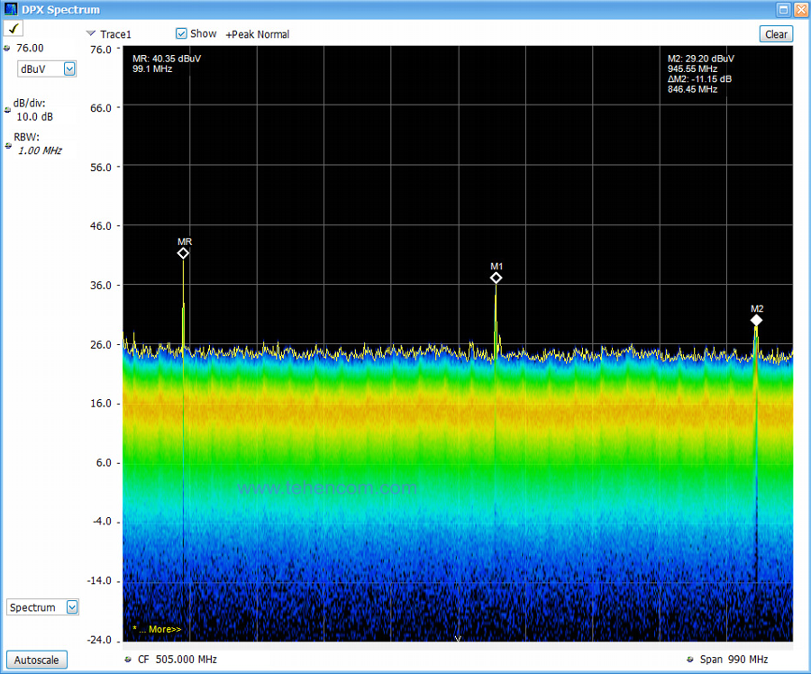 The real-time mode of the Tektronix RSA5000B (RSA5100B) analyzers helps you quickly investigate the structure of spurious radio signals, understand and eliminate the cause of their occurrence.