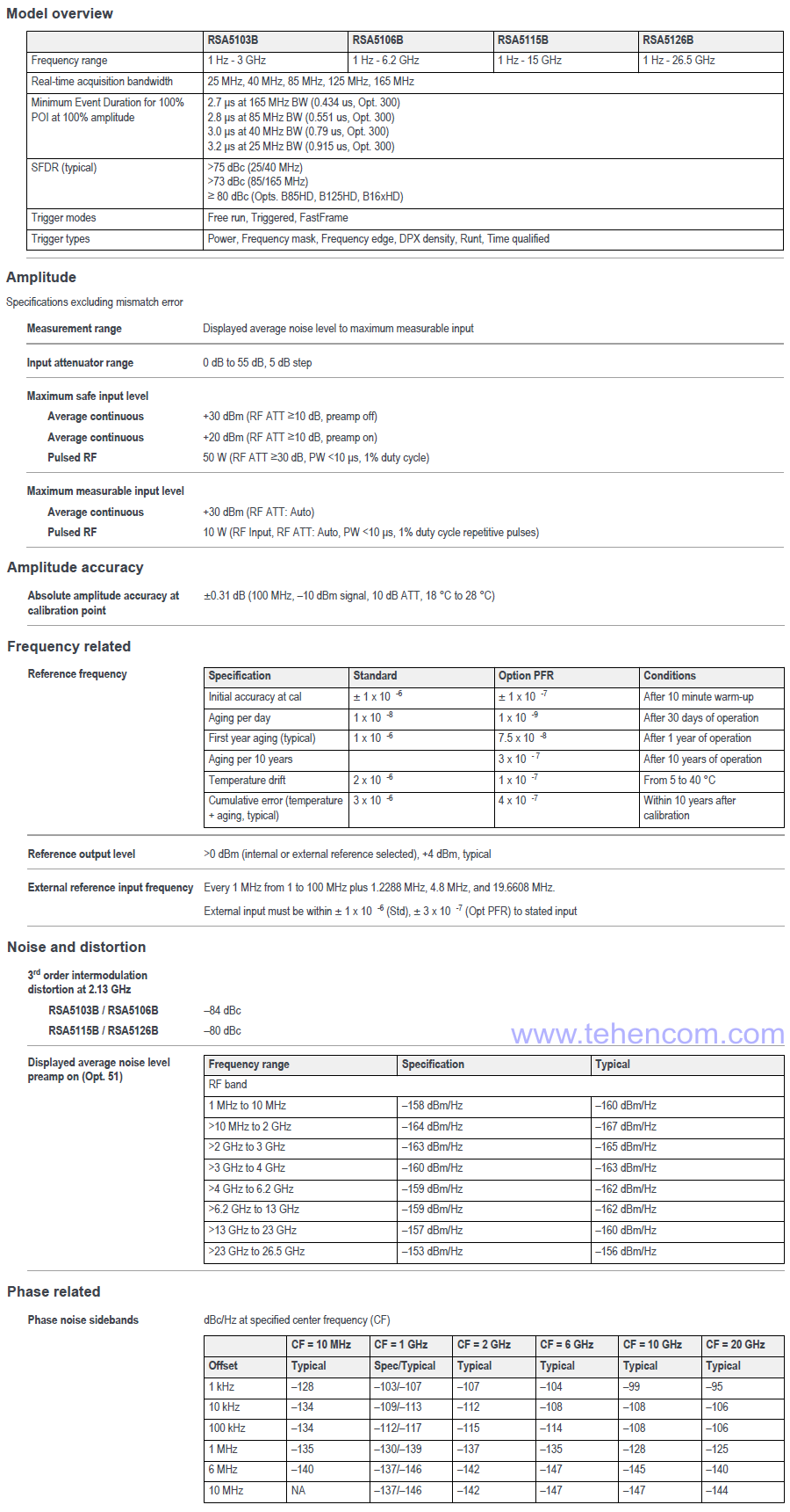 Tektronix RSA5000B (RSA5100B) Spectrum and Real Time Analyzers Specifications