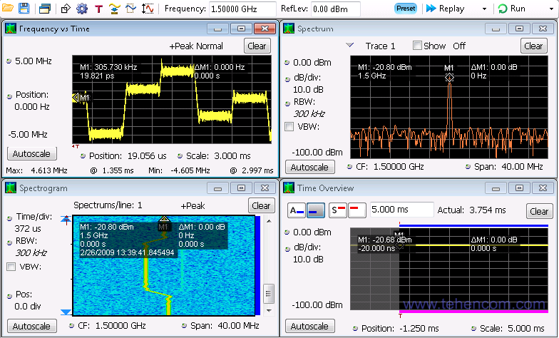 Анализаторы спектра реального времени серии Tektronix RSA5000B (RSA5100B) обеспечивают всесторонний анализ сигналов с перескоками частоты