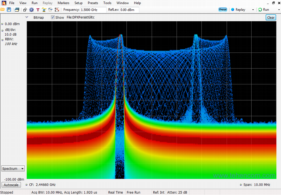 Пример анализа сигнала с периодическим увеличением частоты на 3 МГц, выполненного анализатором реального времени серии Tektronix RSA5000B (RSA5100B)