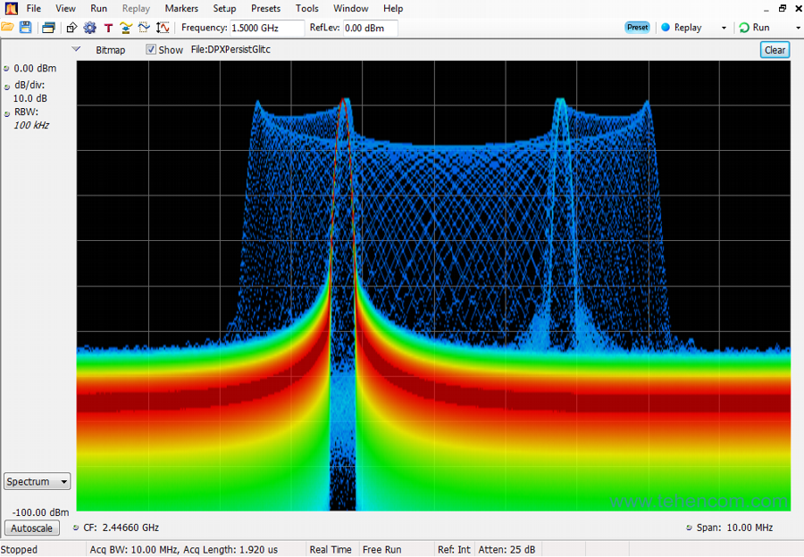 Tektronix RSA5000B Series Real Time Analyzer (RSA5100B) Example of 3 MHz Periodic Waveform Analysis