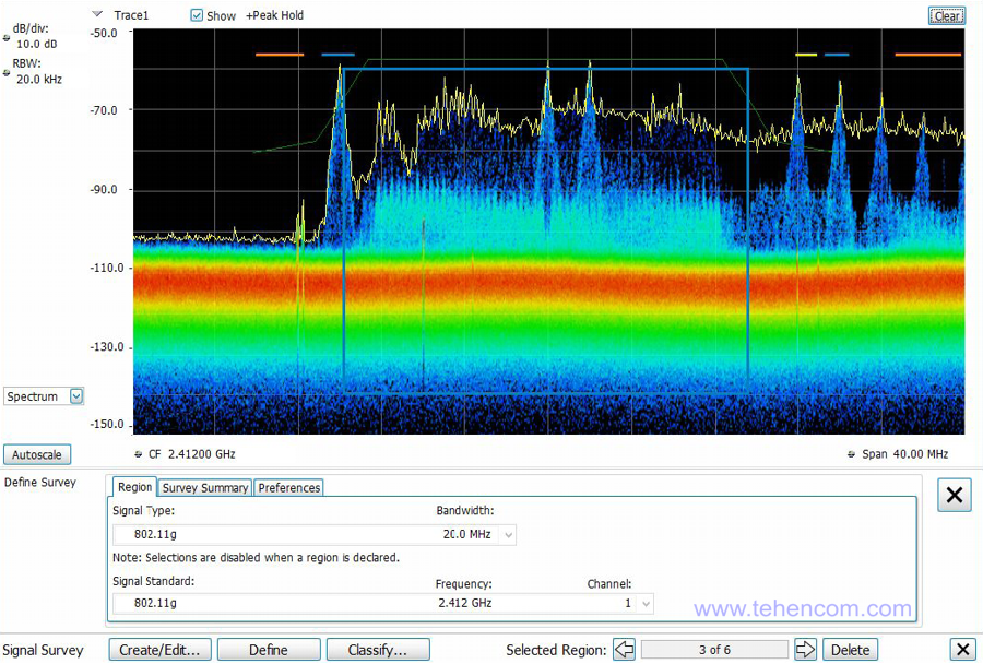 Example of overlaying a Bluetooth signal on a WiFi signal - the result of a Tektronix RSA5000B series real-time spectrum analyzer (RSA5100B)