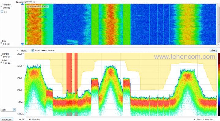 The signal went beyond the set pattern in the area marked with red vertical stripes, and a screen shot was automatically saved.