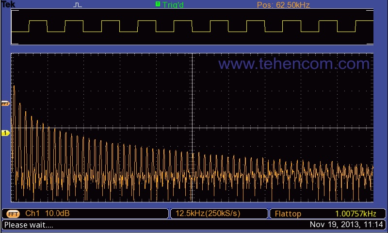 Меандр частотою 1 кГц та його спектр, розрахований за допомогою функції БПФ осцилографів Tektronix TBS1000B та TBS1000B-EDU