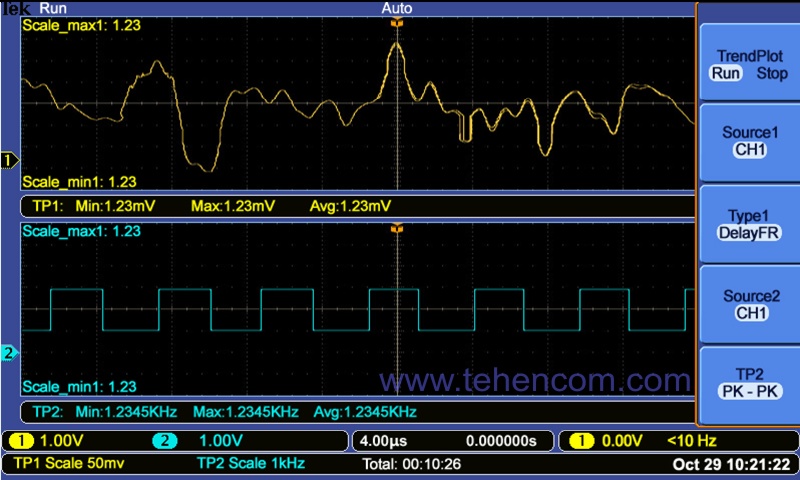Результат работы функции анализа трендов TrendPlot осциллографов Tektronix TBS1000B и TBS1000B-EDU