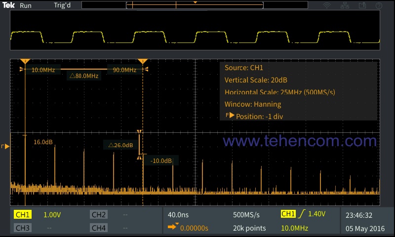 In this figure, the original signal in the time domain (at the top of the screen) is displayed simultaneously with its spectrum (at the bottom of the screen)