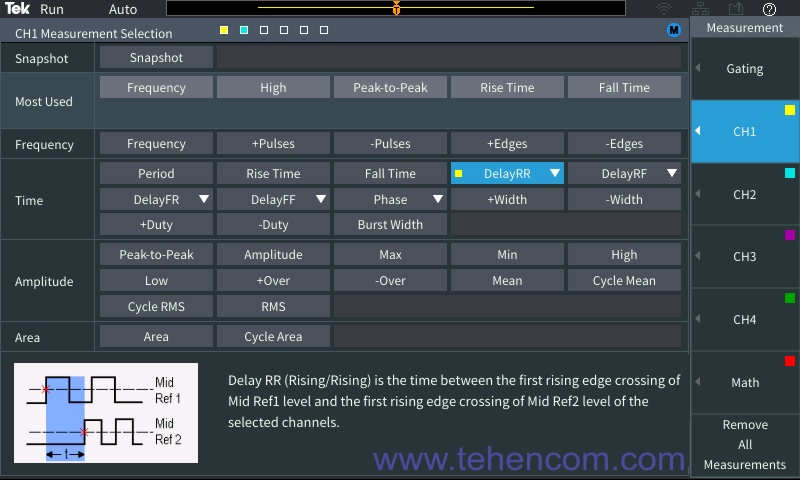 With Tektronix TBS2000 oscilloscopes, 32 measurements can be selected from one intuitive screen. At the very bottom of the screen, a visual graphic hint is shown.