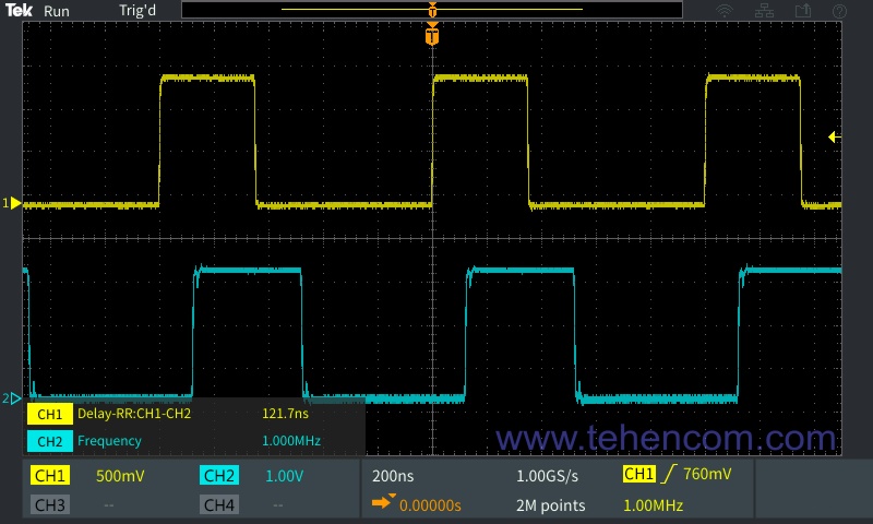 Measurements are displayed on a transparent background without covering the waveforms