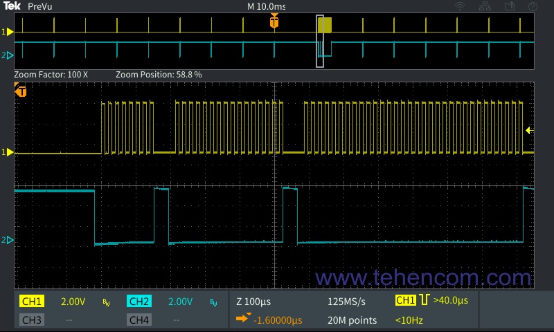 В режиме масштабирования в верхней части дисплея осциллографов Tektronix TBS2000 представляется запись сигнала длиной до 20 млн. точек. Ниже подробно отображается выбранный участок сигнала.