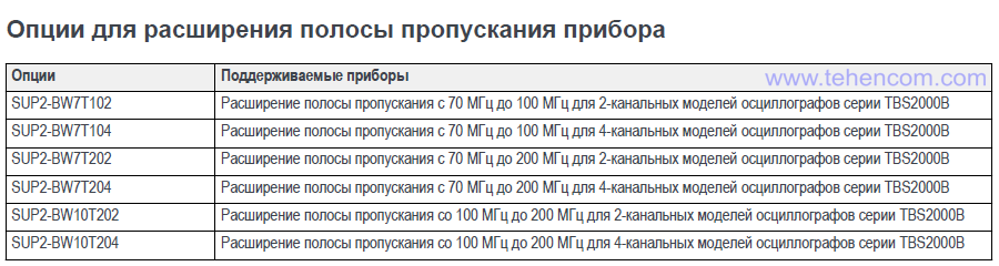 Перечень опций для расширения полосы пропускания осциллографов Tektronix TBS2000B