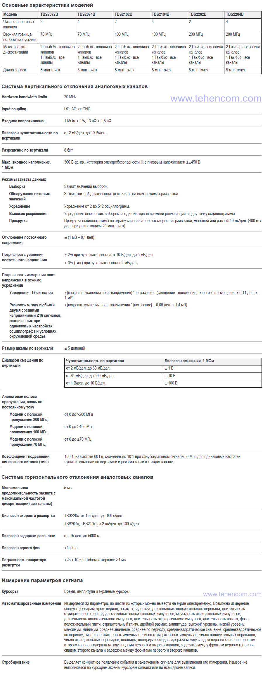 Tektronix TBS2000B Series Digital Oscilloscope Specifications