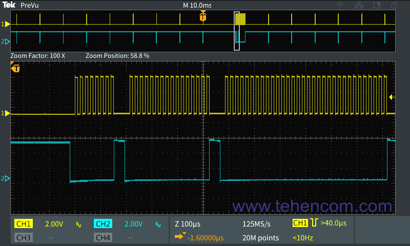 In zoom mode, the Tektronix TBS2000B oscilloscopes display up to 5M waveforms at the top of the display. The selected section of the signal is shown in detail below.