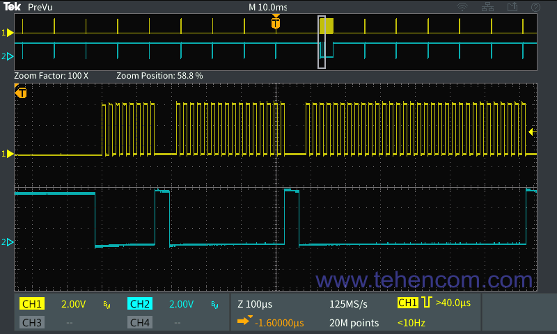 В режиме масштабирования в верхней части дисплея осциллографов Tektronix TBS2000B представляется запись сигнала длиной до 5 млн. точек. Ниже подробно отображается выбранный участок сигнала.