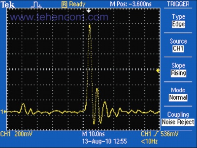 Цифрова дискретизація у реальному часі осцилографів Tektronix серії TDS2000C дозволяє побачити те, що недоступне іншим осцилографам