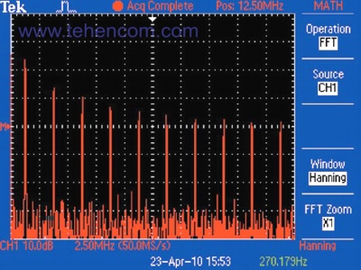 Швидке перетворення Фур'є з розширеним набором математичних функцій осцилографів Tektronix серії TDS2000C