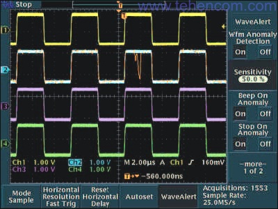 В осциллографах Tektronix серии TDS3000C функция обнаружения аномалий осциллограммы WaveAlert оповещает обо всех осциллограммах, отличающихся от "нормального" вида, например о выбросе в канале 2