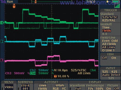 Для відстеження, ідентифікації та аналізу відеосигналів ITU-R BT.601 використовується модуль TDS3SDI