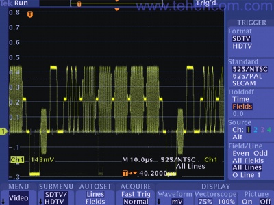 Функция настраиваемого запуска на видеосигналы позволяет осциллографу серии TDS3000C выполнять синхронизацию по таким стандартам, как RS-343 (частота сканирования 26,2 кГц)