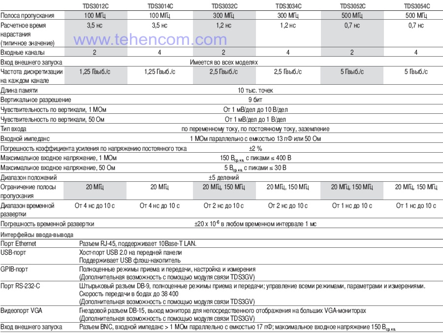 Tektronix TDS3000C Digital Phosphor Oscilloscope Specifications